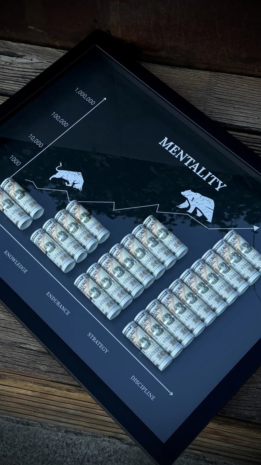 Mentality Chart Frame — handmade in Tbilisi by Money Talks